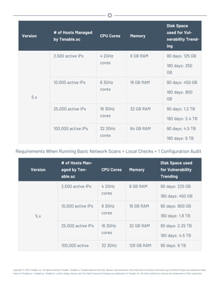 Version
# of Hosts Managed
by Tenable.sc
CPU Cores Memory
Disk Space
used for Vul-
nerability Trend-
ing
5.x
2,500 active IPs 4 2GHz
cores
8 GB RAM 90 days: 125 GB
180 days: 250
GB
10,000 active IPs 8 3GHz
cores
16 GB RAM 90 days: 450 GB
180 days: 900
GB
25,000 active IPs 16 3GHz
cores
32 GB RAM 90 days: 1.2 TB
180 days: 2.4 TB
100,000 active IPs 32 3GHz
cores
64 GB RAM 90 days: 4.5 TB
180 days: 9 TB
Requirements When Running Basic Network Scans + Local Checks + 1 Configuration Audit
Version
# of Hosts Man-
aged by Ten-
able.sc
CPU Cores Memory
Disk Space used
for Vulnerability
Trending
5.x
2,500 active IPs 4 2GHz
cores
8 GB RAM 90 days: 225 GB
180 days: 450 GB
10,000 active IPs 8 3GHz
cores
16 GB RAM 90 days: 900 GB
180 days: 1.8 TB
25,000 active IPs 16 3GHz
cores
32 GB RAM 90 days: 2.25 TB
180 days: 4.5 TB
100,000 active 32 3GHz 128 GB RAM 90 days: 9 TB
Copyright © 2022 Tenable, Inc. All rights reserved. Tenable, Tenable.io, Tenable Network Security, Nessus, SecurityCenter, SecurityCenter Continuous View and Log Correlation Engine are registered trade-
marks of Tenable,Inc. Tenable.sc, Tenable.ot, Lumin, Indegy, Assure, and The Cyber Exposure Company are trademarks of Tenable, Inc. All other products or services are trademarks of their respective
 