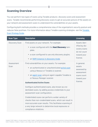 Scanning Overview
You can perform two types of scans using Tenable products: discovery scans and assessment
scans. Tenable recommends performing discovery scans to get an accurate picture of the assets on
your network and assessment scans to understand the vulnerabilities on your assets.
Configuring both methods provides a comprehensive view of the organization’s security posture and
reduces false positives. For more information about Tenable scanning strategies, see the Tenable
Scan Strategy Guide.
Scan Type Description Licensing
Discovery Scan Find assets on your network. For example:
l a scan configured with the Host Discovery tem-
plate.
l a scan configured to use only discovery plugins.
l an NNM instance in discovery mode.
Assets iden-
tified by dis-
covery scans
do not count
toward your
license.
Assessment
Scan
Find vulnerabilities on your assets. For example:
l an authenticated or unauthenticated active scan
using a Nessus or Tenable.io scanner.
l an agent scan using an agent-capable Tenable.io
or Nessus Manager scanner.
Authenticated Active Scans
Configure authenticated scans, also known as cre-
dentialed scans, by adding access credentials to your
assessment scan configuration.
Credentialed scans can perform a wider variety of
checks than non-credentialed scans, which can result in
more accurate scan results. This facilitates scanning of
a very large network to determine local exposures or
compliance violations.
In general,
assets
assessed by
assessment
scans count
toward your
license.
Copyright © 2022 Tenable, Inc. All rights reserved. Tenable, Tenable.io, Tenable Network Security, Nessus, SecurityCenter, SecurityCenter Continuous View and Log Correlation Engine are registered trade-
marks of Tenable,Inc. Tenable.sc, Tenable.ot, Lumin, Indegy, Assure, and The Cyber Exposure Company are trademarks of Tenable, Inc. All other products or services are trademarks of their respective
 