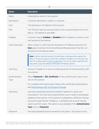 Option Description
Name A descriptive name for the scanner.
Description A scanner description, location, or purpose.
Host The hostname or IP address of the scanner.
Port The TCP port that the scanner listens on for communications from Ten-
able.sc. The default is port 8834.
Enabled A scanner may be Enabled or Disabled within Tenable.sc to allow or pre-
vent access to the scanner.
Verify Hostname Adds a check to verify that the hostname or IP address entered in the
Host option matches the CommonName (CN) presented in the SSL cer-
tificate from the Nessus server.
Note: Confirm that the correct CA certificate is configured for use by Ten-
able.sc. If you are using a custom CA, configure Tenable.sc to trust your cus-
tom CA, as described in Trust a Custom CA. You do not need to perform this
step when using the default certificates for Nessus servers.
Use Proxy Instructs Tenable.sc to use its configured proxy for communication with
the scanner.
Authentication
Type
Select Password or SSL Certificate for the authentication type to con-
nect to the scanner.
For complete information about Nessus SSL certificate authentication,
see Manual Nessus SSL Certificate Exchange.
Username Username generated during the install for daemon to client com-
munications. This must be an administrator user in order to send plugin
updates to the scanner. If the scanner is updated by a different method,
such as through another Tenable.sc, a standard user account may be
used to perform scans. This option is only available if the Authentication
Type is set to Password.
Password The login password must be entered in this option. This option is only
Copyright © 2022 Tenable, Inc. All rights reserved. Tenable, Tenable.io, Tenable Network Security, Nessus, SecurityCenter, SecurityCenter Continuous View and Log Correlation Engine are registered trade-
marks of Tenable,Inc. Tenable.sc, Tenable.ot, Lumin, Indegy, Assure, and The Cyber Exposure Company are trademarks of Tenable, Inc. All other products or services are trademarks of their respective
 