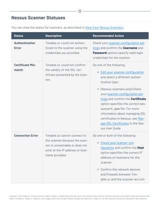 Nessus Scanner Statuses
You can view the status for scanners, as described in View Your Nessus Scanners.
Status Description Recommended Action
Authentication
Error
Tenable.sc could not authen-
ticate to the scanner using the
credentials you provided.
Check your scanner configuration set-
tings and confirm the Username and
Password options specify valid login
credentials for the scanner.
Certificate Mis-
match
Tenable.sc could not confirm
the validity of the SSL cer-
tificate presented by the scan-
ner.
Do one of the following:
l Edit your scanner configuration
and select a different authen-
tication type.
l (Nessus scanners only) Check
your scanner configuration set-
tings and confirm the Certificate
option specifies the correct nes-
suscert.pem file. For more
information about managing SSL
certificates in Nessus, see Man-
age SSL Certificates in the Nes-
sus User Guide.
Connection Error Tenable.sc cannot connect to
the scanner because the scan-
ner is unreachable or does not
exist at the IP address or host-
name provided.
Do one or both of the following:
l Check your scanner con-
figuration and confirm the Host
option specifies the correct IP
address or hostname for the
scanner.
l Confirm the network devices
and firewalls between Ten-
able.sc and the scanner are con-
Copyright © 2022 Tenable, Inc. All rights reserved. Tenable, Tenable.io, Tenable Network Security, Nessus, SecurityCenter, SecurityCenter Continuous View and Log Correlation Engine are registered trade-
marks of Tenable,Inc. Tenable.sc, Tenable.ot, Lumin, Indegy, Assure, and The Cyber Exposure Company are trademarks of Tenable, Inc. All other products or services are trademarks of their respective
 