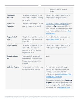 figured to permit network
traffic.
Connection
Timeout
Tenable.sc connected to the
scanner but timed out waiting
for a reply.
Contact your network administrator
for troubleshooting assistance.
Invalid Con-
figuration
The scanner attempted to con-
nect to a scanner on port 0.
Check your scanner configuration and
confirm the Port option specifies a
valid TCP port to connect to your scan-
ners. For more information, see Port
Requirements.
Plugins Out of
Sync
The plugin sets on the scanner
do not match the plugin sets
in Tenable.sc.
For troubleshooting assistance, see
the knowledge base article.
Protocol Error Tenable.sc connected to the
scanner but the scanner
returned an HTTPS protocol
negotiation error.
Contact your network administrator
for troubleshooting assistance.
Reloading Scan-
ner
The scanner is temporarily
unable to run scans because
Nessus is restarting on the
scanner.
None.
Updating Plugins Tenable.sc is performing a plu-
gin update on the scanner.
You may want to schedule plugin
updates to run a few hours before
your scheduled scans. For more
information, see Edit Plugin and Feed
Settings and Schedules.
If a scanner has a persistent Updating
Plugins status, the plugin update have
been interrupted. For troubleshooting
assistance, see the knowledge base
Copyright © 2022 Tenable, Inc. All rights reserved. Tenable, Tenable.io, Tenable Network Security, Nessus, SecurityCenter, SecurityCenter Continuous View and Log Correlation Engine are registered trade-
marks of Tenable,Inc. Tenable.sc, Tenable.ot, Lumin, Indegy, Assure, and The Cyber Exposure Company are trademarks of Tenable, Inc. All other products or services are trademarks of their respective
 