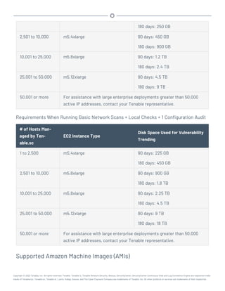 180 days: 250 GB
2,501 to 10,000 m5.4xlarge 90 days: 450 GB
180 days: 900 GB
10,001 to 25,000 m5.8xlarge 90 days: 1.2 TB
180 days: 2.4 TB
25,001 to 50,000 m5.12xlarge 90 days: 4.5 TB
180 days: 9 TB
50,001 or more For assistance with large enterprise deployments greater than 50,000
active IP addresses, contact your Tenable representative.
Requirements When Running Basic Network Scans + Local Checks + 1 Configuration Audit
# of Hosts Man-
aged by Ten-
able.sc
EC2 Instance Type
Disk Space Used for Vulnerability
Trending
1 to 2,500 m5.4xlarge 90 days: 225 GB
180 days: 450 GB
2,501 to 10,000 m5.8xlarge 90 days: 900 GB
180 days: 1.8 TB
10,001 to 25,000 m5.8xlarge 90 days: 2.25 TB
180 days: 4.5 TB
25,001 to 50,000 m5.12xlarge 90 days: 9 TB
180 days: 18 TB
50,001 or more For assistance with large enterprise deployments greater than 50,000
active IP addresses, contact your Tenable representative.
Supported Amazon Machine Images (AMIs)
Copyright © 2022 Tenable, Inc. All rights reserved. Tenable, Tenable.io, Tenable Network Security, Nessus, SecurityCenter, SecurityCenter Continuous View and Log Correlation Engine are registered trade-
marks of Tenable,Inc. Tenable.sc, Tenable.ot, Lumin, Indegy, Assure, and The Cyber Exposure Company are trademarks of Tenable, Inc. All other products or services are trademarks of their respective
 