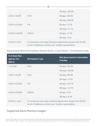 180 days: 250 GB
2,501 to 10,000 D4V2 90 days: 450 GB
180 days: 900 GB
10,001 to 25,000 F16 90 days: 1.2 TB
180 days: 2.4 TB
25,001 to 50,000 F32SV2 90 days: 4.5 TB
180 days: 9 TB
50,001 or more For assistance with large enterprise deployments greater than 50,000
active IP addresses, contact your Tenable representative.
Requirements When Running Basic Network Scans + Local Checks + 1 Configuration Audit
# of Hosts Man-
aged by Ten-
able.sc
EC2 Instance Type
Disk Space Used for Vulnerability
Trending
1 to 2,500 D3V2 90 days: 225 GB
180 days: 450 GB
2,501 to 10,000 D4V2 90 days: 900 GB
180 days: 1.8 TB
10,001 to 25,000 F16 90 days: 2.25 TB
180 days: 4.5 TB
25,001 to 50,000 D32SV3 90 days: 9 TB
180 days: 18 TB
50,001 or more For assistance with large enterprise deployments greater than 50,000
active IP addresses, contact your Tenable representative.
Supported Azure Machine Images
Copyright © 2022 Tenable, Inc. All rights reserved. Tenable, Tenable.io, Tenable Network Security, Nessus, SecurityCenter, SecurityCenter Continuous View and Log Correlation Engine are registered trade-
marks of Tenable,Inc. Tenable.sc, Tenable.ot, Lumin, Indegy, Assure, and The Cyber Exposure Company are trademarks of Tenable, Inc. All other products or services are trademarks of their respective
 