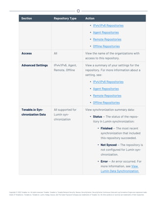 Section Repository Type Action
l IPv4/IPv6 Repositories
l Agent Repositories
l Remote Repositories
l Offline Repositories
Access All View the name of the organizations with
access to this repository.
Advanced Settings IPv4/IPv6, Agent,
Remote, Offline
View a summary of your settings for the
repository. For more information about a
setting, see:
l IPv4/IPv6 Repositories
l Agent Repositories
l Remote Repositories
l Offline Repositories
Tenable.io Syn-
chronization Data
All supported for
Lumin syn-
chronization
View synchronization summary data:
l Status — The status of the repos-
itory in Lumin synchronization:
l Finished — The most recent
synchronization that included
this repository succeeded.
l Not Synced — The repository is
not configured for Lumin syn-
chronization.
l Error — An error occurred. For
more information, see View
Lumin Data Synchronization
Copyright © 2022 Tenable, Inc. All rights reserved. Tenable, Tenable.io, Tenable Network Security, Nessus, SecurityCenter, SecurityCenter Continuous View and Log Correlation Engine are registered trade-
marks of Tenable,Inc. Tenable.sc, Tenable.ot, Lumin, Indegy, Assure, and The Cyber Exposure Company are trademarks of Tenable, Inc. All other products or services are trademarks of their respective
 
