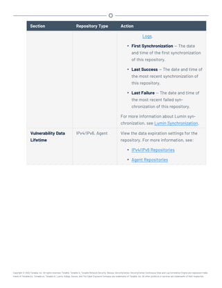 Section Repository Type Action
Logs.
l First Synchronization — The date
and time of the first synchronization
of this repository.
l Last Success — The date and time of
the most recent synchronization of
this repository.
l Last Failure — The date and time of
the most recent failed syn-
chronization of this repository.
For more information about Lumin syn-
chronization, see Lumin Synchronization.
Vulnerability Data
Lifetime
IPv4/IPv6, Agent View the data expiration settings for the
repository. For more information, see:
l IPv4/IPv6 Repositories
l Agent Repositories
Copyright © 2022 Tenable, Inc. All rights reserved. Tenable, Tenable.io, Tenable Network Security, Nessus, SecurityCenter, SecurityCenter Continuous View and Log Correlation Engine are registered trade-
marks of Tenable,Inc. Tenable.sc, Tenable.ot, Lumin, Indegy, Assure, and The Cyber Exposure Company are trademarks of Tenable, Inc. All other products or services are trademarks of their respective
 