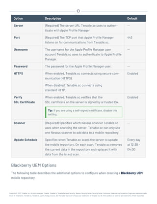 Option Description Default
Server (Required) The server URL Tenable.sc uses to authen-
ticate with Apple Profile Manager.
--
Port (Required) The TCP port that Apple Profile Manager
listens on for communications from Tenable.sc.
443
Username The username for the Apple Profile Manager user
account Tenable.sc uses to authenticate to Apple Profile
Manager.
--
Password The password for the Apple Profile Manager user. --
HTTPS When enabled, Tenable.sc connects using secure com-
munication (HTTPS).
When disabled, Tenable.sc connects using
standard HTTP.
Enabled
Verify
SSL Certificate
When enabled, Tenable.sc verifies that the
SSL certificate on the server is signed by a trusted CA.
Tip: If you are using a self-signed certificate, disable this
setting.
Enabled
Scanner (Required) Specifies which Nessus scanner Tenable.sc
uses when scanning the server. Tenable.sc can only use
one Nessus scanner to add data to a mobile repository.
--
Update Schedule Specifies when Tenable.sc scans the server to update
the mobile repository. On each scan, Tenable.sc removes
the current data in the repository and replaces it with
data from the latest scan.
Every day
at 12:30 -
04:00
Blackberry UEM Options
The following table describes the additional options to configure when creating a Blackberry UEM
mobile repository.
Copyright © 2022 Tenable, Inc. All rights reserved. Tenable, Tenable.io, Tenable Network Security, Nessus, SecurityCenter, SecurityCenter Continuous View and Log Correlation Engine are registered trade-
marks of Tenable,Inc. Tenable.sc, Tenable.ot, Lumin, Indegy, Assure, and The Cyber Exposure Company are trademarks of Tenable, Inc. All other products or services are trademarks of their respective
 