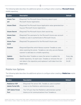 The following table describes the additional options to configure when creating a Microsoft Intune
mobile repository.
Option Description Default
Intune Ten-
ant
(Required) The Microsoft Azure Directory value in your
Microsoft Intune registration.
--
Intune Client (Required) The Microsoft Azure Application value generated dur-
ing your Microsoft Intune registration.
--
Intune Secret (Required) The Microsoft Azure client secret key. --
Intune User-
name
(Required) The username for the Microsoft Intune user account
Tenable.sc uses to authenticate to Microsoft Intune.
--
Intune Pass-
word
(Required) The password for the Microsoft Intune user. --
Scanner (Required) Specifies which Nessus scanner Tenable.sc uses
when scanning the server. Tenable.sc can only use one Nessus
scanner to add data to a mobile repository.
--
Update
Schedule
Specifies when Tenable.sc scans the server to update the
mobile repository. On each scan, Tenable.sc removes the cur-
rent data in the repository and replaces it with data from the
latest scan.
Every day
at 12:30 -
04:00
Mobile Iron Options
The following table describes the additional options to configure when creating a Mobile Iron mobile
repository.
Option Description Default
MobileIron VSP
Admin Portal URL
(Required) The server URL Tenable.sc uses to authen-
ticate to the MobileIron administrator portal.
--
VSP Admin Portal
Port
The TCP port that the MobileIron administrator portail
listens on for communications from Tenable.sc.
--
Copyright © 2022 Tenable, Inc. All rights reserved. Tenable, Tenable.io, Tenable Network Security, Nessus, SecurityCenter, SecurityCenter Continuous View and Log Correlation Engine are registered trade-
marks of Tenable,Inc. Tenable.sc, Tenable.ot, Lumin, Indegy, Assure, and The Cyber Exposure Company are trademarks of Tenable, Inc. All other products or services are trademarks of their respective
 