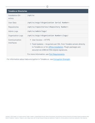 Tenable.sc Directories
Installation Dir-
ectory
/opt/sc
User Data /opt/sc/orgs/<Organization Serial Number>
Repositories /opt/sc/repositories/<Repository Number>
Admin Logs /opt/sc/admin/logs/
Organization Logs /opt/sc/orgs/<Organization Number>/logs/
Communication
Interfaces
l User Access — HTTPS
l Feed Updates — Acquired over SSL from Tenable servers directly
to Tenable.sc or for offline installation. Plugin packages are
secured via 4096-bit RSA digital signatures.
For more information, see Port Requirements.
For information about data encryption in Tenable.sc, see Encryption Strength.
Copyright © 2022 Tenable, Inc. All rights reserved. Tenable, Tenable.io, Tenable Network Security, Nessus, SecurityCenter, SecurityCenter Continuous View and Log Correlation Engine are registered trade-
marks of Tenable,Inc. Tenable.sc, Tenable.ot, Lumin, Indegy, Assure, and The Cyber Exposure Company are trademarks of Tenable, Inc. All other products or services are trademarks of their respective
 