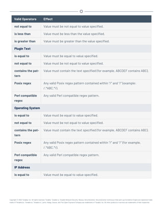 Valid Operators Effect
not equal to Value must be not equal to value specified.
is less than Value must be less than the value specified.
is greater than Value must be greater than the value specified.
Plugin Text
is equal to Value must be equal to value specified.
not equal to Value must be not equal to value specified.
contains the pat-
tern
Value must contain the text specified (for example, ABCDEF contains ABC).
Posix regex Any valid Posix regex pattern contained within “/” and “/” (example:
/.*ABC.*/).
Perl compatible
regex
Any valid Perl compatible regex pattern.
Operating System
is equal to Value must be equal to value specified.
not equal to Value must be not equal to value specified.
contains the pat-
tern
Value must contain the text specified (for example, ABCDEF contains ABC).
Posix regex Any valid Posix regex pattern contained within “/” and “/” (for example,
/.*ABC.*/).
Perl compatible
regex
Any valid Perl compatible regex pattern.
IP Address
is equal to Value must be equal to value specified.
Copyright © 2022 Tenable, Inc. All rights reserved. Tenable, Tenable.io, Tenable Network Security, Nessus, SecurityCenter, SecurityCenter Continuous View and Log Correlation Engine are registered trade-
marks of Tenable,Inc. Tenable.sc, Tenable.ot, Lumin, Indegy, Assure, and The Cyber Exposure Company are trademarks of Tenable, Inc. All other products or services are trademarks of their respective
 