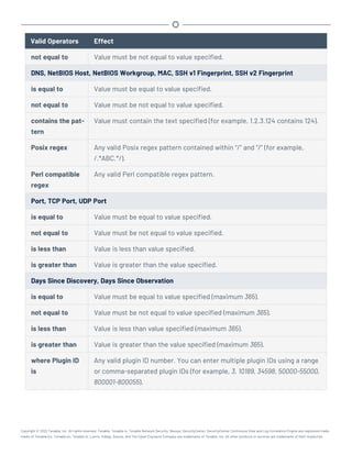Valid Operators Effect
not equal to Value must be not equal to value specified.
DNS, NetBIOS Host, NetBIOS Workgroup, MAC, SSH v1 Fingerprint, SSH v2 Fingerprint
is equal to Value must be equal to value specified.
not equal to Value must be not equal to value specified.
contains the pat-
tern
Value must contain the text specified (for example, 1.2.3.124 contains 124).
Posix regex Any valid Posix regex pattern contained within “/” and “/” (for example,
/.*ABC.*/).
Perl compatible
regex
Any valid Perl compatible regex pattern.
Port, TCP Port, UDP Port
is equal to Value must be equal to value specified.
not equal to Value must be not equal to value specified.
is less than Value is less than value specified.
is greater than Value is greater than the value specified.
Days Since Discovery, Days Since Observation
is equal to Value must be equal to value specified (maximum 365).
not equal to Value must be not equal to value specified (maximum 365).
is less than Value is less than value specified (maximum 365).
is greater than Value is greater than the value specified (maximum 365).
where Plugin ID
is
Any valid plugin ID number. You can enter multiple plugin IDs using a range
or comma-separated plugin IDs (for example, 3, 10189, 34598, 50000-55000,
800001-800055).
Copyright © 2022 Tenable, Inc. All rights reserved. Tenable, Tenable.io, Tenable Network Security, Nessus, SecurityCenter, SecurityCenter Continuous View and Log Correlation Engine are registered trade-
marks of Tenable,Inc. Tenable.sc, Tenable.ot, Lumin, Indegy, Assure, and The Cyber Exposure Company are trademarks of Tenable, Inc. All other products or services are trademarks of their respective
 