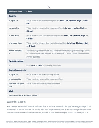 Valid Operators Effect
Severity
is equal to Value must be equal to value specified: Info, Low, Medium, High, or Crit-
ical.
not equal to Value must be not equal to value specified: Info, Low, Medium, High, or
Critical.
is less than Value must be less than the value specified: Info, Low, Medium, High, or
Critical.
is greater than Value must be greater than the value specified: Info, Low, Medium, High,
or Critical.
where Plugin ID
is
Any valid plugin ID number. You can enter multiple plugin IDs using a range
or comma-separated plugin IDs (for example, 3, 10189, 34598, 50000-55000,
800001-800055).
Exploit Available
Is Click True or False in the drop-down box.
Exploit Frameworks
is equal to Value must be equal to value specified.
Is not equal to Value must not be equal to value specified.
contains the pat-
tern
Value must contain the pattern entered.
XRef
Value must be in the XRef option.
Watchlist Assets
You can use a watchlist asset to maintain lists of IPs that are not in the user’s managed range of IP
addresses. You can filter for IPs from a watchlist regardless of your IP address range configuration
to help analyze event activity originating outside of the user’s managed range. For example, if a
Copyright © 2022 Tenable, Inc. All rights reserved. Tenable, Tenable.io, Tenable Network Security, Nessus, SecurityCenter, SecurityCenter Continuous View and Log Correlation Engine are registered trade-
marks of Tenable,Inc. Tenable.sc, Tenable.ot, Lumin, Indegy, Assure, and The Cyber Exposure Company are trademarks of Tenable, Inc. All other products or services are trademarks of their respective
 