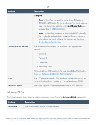 Options Description
or Import.
l Entry — Specifies you want to use a single SID value or
SERVICE_NAME value for the credential. You must also con-
figure the remaining options on the Add Credential page,
as described in Add Credentials.
l Import — Specifies you want to use multiple SID values for
the credential, uploaded as a .csv file. For more inform-
ation about the required .csv file format, see Database
Credentials Authentication.
Authentication Method The authentication method for providing the required cre-
dentials.
l CyberArk
l Password
l Lieberman
l Hashicorp Vault
For descriptions of the options for your selected authentication
type, see Database Credentials Authentication.
Port The TCP port that the IBM DB2 database instance listens on for
communications from Tenable.sc. The default is port 50000.
Database Name The name for your database (not the name of your instance).
Informix/DRDA
The following table describes the additional options to configure for Informix/DRDA credentials.
Options Description
Username The username for a user on the database.
Copyright © 2022 Tenable, Inc. All rights reserved. Tenable, Tenable.io, Tenable Network Security, Nessus, SecurityCenter, SecurityCenter Continuous View and Log Correlation Engine are registered trade-
marks of Tenable,Inc. Tenable.sc, Tenable.ot, Lumin, Indegy, Assure, and The Cyber Exposure Company are trademarks of Tenable, Inc. All other products or services are trademarks of their respective
 