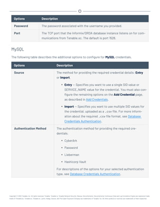 Options Description
Password The password associated with the username you provided.
Port The TCP port that the Informix/DRDA database instance listens on for com-
munications from Tenable.sc. The default is port 1526.
MySQL
The following table describes the additional options to configure for MySQL credentials.
Options Description
Source The method for providing the required credential details: Entry
or Import.
l Entry — Specifies you want to use a single SID value or
SERVICE_NAME value for the credential. You must also con-
figure the remaining options on the Add Credential page,
as described in Add Credentials.
l Import — Specifies you want to use multiple SID values for
the credential, uploaded as a .csv file. For more inform-
ation about the required .csv file format, see Database
Credentials Authentication.
Authentication Method The authentication method for providing the required cre-
dentials.
l CyberArk
l Password
l Lieberman
l Hashicorp Vault
For descriptions of the options for your selected authentication
type, see Database Credentials Authentication.
Copyright © 2022 Tenable, Inc. All rights reserved. Tenable, Tenable.io, Tenable Network Security, Nessus, SecurityCenter, SecurityCenter Continuous View and Log Correlation Engine are registered trade-
marks of Tenable,Inc. Tenable.sc, Tenable.ot, Lumin, Indegy, Assure, and The Cyber Exposure Company are trademarks of Tenable, Inc. All other products or services are trademarks of their respective
 
