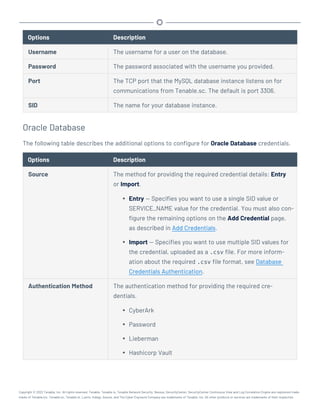 Options Description
Username The username for a user on the database.
Password The password associated with the username you provided.
Port The TCP port that the MySQL database instance listens on for
communications from Tenable.sc. The default is port 3306.
SID The name for your database instance.
Oracle Database
The following table describes the additional options to configure for Oracle Database credentials.
Options Description
Source The method for providing the required credential details: Entry
or Import.
l Entry — Specifies you want to use a single SID value or
SERVICE_NAME value for the credential. You must also con-
figure the remaining options on the Add Credential page,
as described in Add Credentials.
l Import — Specifies you want to use multiple SID values for
the credential, uploaded as a .csv file. For more inform-
ation about the required .csv file format, see Database
Credentials Authentication.
Authentication Method The authentication method for providing the required cre-
dentials.
l CyberArk
l Password
l Lieberman
l Hashicorp Vault
Copyright © 2022 Tenable, Inc. All rights reserved. Tenable, Tenable.io, Tenable Network Security, Nessus, SecurityCenter, SecurityCenter Continuous View and Log Correlation Engine are registered trade-
marks of Tenable,Inc. Tenable.sc, Tenable.ot, Lumin, Indegy, Assure, and The Cyber Exposure Company are trademarks of Tenable, Inc. All other products or services are trademarks of their respective
 