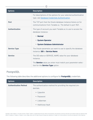 Options Description
For descriptions of the options for your selected authentication
type, see Database Credentials Authentication.
Port The TCP port that the Oracle database instance listens on for
communications from Tenable.sc. The default is port 1521.
Authentication The type of account you want Tenable.sc to use to access the
database instance:
l Normal
l System Operator
l System Database Administrator
Service Type The Oracle parameter you want to use to specify the database
instance: SID or Service Name.
Service The SID value or SERVICE_NAME value for your database
instance.
The Service value you enter must match your parameter selec-
tion for the Service Type option.
PostgreSQL
The following table describes the additional options to configure for PostgreSQL credentials.
Options Description
Authentication Method The authentication method for providing the required cre-
dentials.
l CyberArk
l Password
l Lieberman
l Hashicorp Vault
Copyright © 2022 Tenable, Inc. All rights reserved. Tenable, Tenable.io, Tenable Network Security, Nessus, SecurityCenter, SecurityCenter Continuous View and Log Correlation Engine are registered trade-
marks of Tenable,Inc. Tenable.sc, Tenable.ot, Lumin, Indegy, Assure, and The Cyber Exposure Company are trademarks of Tenable, Inc. All other products or services are trademarks of their respective
 