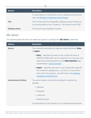 Options Description
For descriptions of the options for your selected authentication
type, see Database Credentials Authentication.
Port The TCP port that the PostgreSQL database instance listens on
for communications from Tenable.sc. The default is port 5432.
Database Name The name for your database instance.
SQL Server
The following table describes the additional options to configure for SQL Server credentials.
Options Description
Source The method for providing the required credential details: Entry
or Import.
l Entry — Specifies you want to use a single SID value or
SERVICE_NAME value for the credential. You must also con-
figure the remaining options on the Add Credential page,
as described in Add Credentials.
l Import — Specifies you want to use multiple SID values for
the credential, uploaded as a .csv file. For more inform-
ation about the required .csv file format, see Database
Credentials Authentication.
Authentication Method The authentication method for providing the required cre-
dentials.
l CyberArk
l Password
l Lieberman
l Hashicorp Vault
For descriptions of the options for your selected authentication
Copyright © 2022 Tenable, Inc. All rights reserved. Tenable, Tenable.io, Tenable Network Security, Nessus, SecurityCenter, SecurityCenter Continuous View and Log Correlation Engine are registered trade-
marks of Tenable,Inc. Tenable.sc, Tenable.ot, Lumin, Indegy, Assure, and The Cyber Exposure Company are trademarks of Tenable, Inc. All other products or services are trademarks of their respective
 
