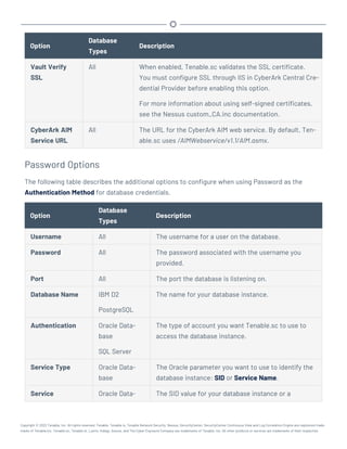 Option
Database
Types
Description
Vault Verify
SSL
All When enabled, Tenable.sc validates the SSL certificate.
You must configure SSL through IIS in CyberArk Central Cre-
dential Provider before enabling this option.
For more information about using self-signed certificates,
see the Nessus custom_CA.inc documentation.
CyberArk AIM
Service URL
All The URL for the CyberArk AIM web service. By default, Ten-
able.sc uses /AIMWebservice/v1.1/AIM.asmx.
Password Options
The following table describes the additional options to configure when using Password as the
Authentication Method for database credentials.
Option
Database
Types
Description
Username All The username for a user on the database.
Password All The password associated with the username you
provided.
Port All The port the database is listening on.
Database Name IBM D2
PostgreSQL
The name for your database instance.
Authentication Oracle Data-
base
SQL Server
The type of account you want Tenable.sc to use to
access the database instance.
Service Type Oracle Data-
base
The Oracle parameter you want to use to identify the
database instance: SID or Service Name.
Service Oracle Data- The SID value for your database instance or a
Copyright © 2022 Tenable, Inc. All rights reserved. Tenable, Tenable.io, Tenable Network Security, Nessus, SecurityCenter, SecurityCenter Continuous View and Log Correlation Engine are registered trade-
marks of Tenable,Inc. Tenable.sc, Tenable.ot, Lumin, Indegy, Assure, and The Cyber Exposure Company are trademarks of Tenable, Inc. All other products or services are trademarks of their respective
 