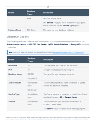 Option
Database
Types
Description
base SERVICE_NAME value.
The Service value you enter must match your para-
meter selection for the Service Type option.
Instance Name SQL Server The name for your database instance.
Lieberman Options
The following table describes the additional options to configure when using Lieberman as the
Authentication Method for IBM DB2, SQL Server, MySQL, Oracle Database, or PostgreSQL database
credentials.
Note: You must meet the version requirements specified in Tenable Integrated Product Compatibility.
Option
Database
Types
Description
Username All The username for a user on the database.
Port All The port the database is listening on.
Database Name IBM DB2
PostgreSQL
The name for your database instance.
Authentication Oracle Data-
base
SQL Server
The type of account you want Tenable.sc to use to
access the database instance.
Service Type Oracle Data-
base
The Oracle parameter you want to use to identify the
database instance: SID or Service Name.
Service Oracle Data-
base
The SID value for your database instance or a
SERVICE_NAME value.
The Service value you enter must match your para-
Copyright © 2022 Tenable, Inc. All rights reserved. Tenable, Tenable.io, Tenable Network Security, Nessus, SecurityCenter, SecurityCenter Continuous View and Log Correlation Engine are registered trade-
marks of Tenable,Inc. Tenable.sc, Tenable.ot, Lumin, Indegy, Assure, and The Cyber Exposure Company are trademarks of Tenable, Inc. All other products or services are trademarks of their respective
 