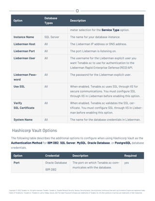 Option
Database
Types
Description
meter selection for the Service Type option.
Instance Name SQL Server The name for your database instance.
Lieberman Host All The Lieberman IP address or DNS address.
Lieberman Port All The port Lieberman is listening on.
Lieberman User All The username for the Lieberman explicit user you
want Tenable.sc to use for authentication to the
Lieberman Rapid Enterprise Defense (RED) API.
Lieberman Pass-
word
All The password for the Lieberman explicit user.
Use SSL All When enabled, Tenable.sc uses SSL through IIS for
secure communications. You must configure SSL
through IIS in Lieberman before enabling this option.
Verify
SSL Certificate
All When enabled, Tenable.sc validates the SSL cer-
tificate. You must configure SSL through IIS in Lieber-
man before enabling this option.
System Name All The name for the database credentials in Lieberman.
Hashicorp Vault Options
The following table describes the additional options to configure when using Hashicorp Vault as the
Authentication Method for IBM DB2, SQL Server, MySQL, Oracle Database, or PostgreSQL database
credentials.
Option Credential Description Required
Port Oracle Database
IBM DB2
The port on which Tenable.sc com-
municates with the database.
yes
Copyright © 2022 Tenable, Inc. All rights reserved. Tenable, Tenable.io, Tenable Network Security, Nessus, SecurityCenter, SecurityCenter Continuous View and Log Correlation Engine are registered trade-
marks of Tenable,Inc. Tenable.sc, Tenable.ot, Lumin, Indegy, Assure, and The Cyber Exposure Company are trademarks of Tenable, Inc. All other products or services are trademarks of their respective
 