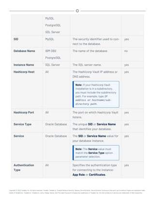 MySQL
PostgreSQL
SQL Server
SID MySQL The security identifier used to con-
nect to the database.
yes
Database Name IBM DB2
PostgreSQL
The name of the database. no
Instance Name SQL Server The SQL server name. yes
Hashicorp Host All The Hashicorp Vault IP address or
DNS address.
Note: If your Hashicorp Vault
installation is in a subdirectory,
you must include the subdirectory
path. For example, type IP
address or hostname/sub-
directory path.
yes
Hashicorp Port All The port on which Hashicorp Vault
listens.
yes
Service Type Oracle Database The unique SID or Service Name
that identifies your database.
yes
Service Oracle Database The SID or Service Name value for
your database instance.
Note: The Service value must
match the Service Type option
parameter selection.
yes
Authentication
Type
All Specifies the authentication type
for connecting to the instance:
App Role or Certificates.
yes
Copyright © 2022 Tenable, Inc. All rights reserved. Tenable, Tenable.io, Tenable Network Security, Nessus, SecurityCenter, SecurityCenter Continuous View and Log Correlation Engine are registered trade-
marks of Tenable,Inc. Tenable.sc, Tenable.ot, Lumin, Indegy, Assure, and The Cyber Exposure Company are trademarks of Tenable, Inc. All other products or services are trademarks of their respective
 