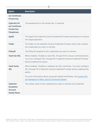 Option Description
ent Certificate
Private Key
CyberArk Cli-
ent Certificate
Private Key
Passphrase
The passphrase for the private key, if required.
AppID The AppID with CyberArk Central Credential Provider permissions to retrieve
the target password.
Folder The folder on the CyberArk Central Credential Provider server that contains
the credentials you want to retrieve.
PolicyID The PolicyID assigned to the credentials you want to retrieve.
Vault Use SSL When enabled, Tenable.sc uses SSL through IIS for secure communications.
You must configure SSL through IIS in CyberArk Central Credential Provider
before enabling this option.
Vault Verify
SSL
When enabled, Tenable.sc validates the SSL certificate. You must configure
SSL through IIS in CyberArk Central Credential Provider before enabling this
option.
For more information about using self-signed certificates, see Custom Plu-
gin Packages for NASL and CA Certificate Upload.
CyberArk
Escalation
Account
Details Name
The unique name of the credential you want to retrieve from CyberArk.
Copyright © 2022 Tenable, Inc. All rights reserved. Tenable, Tenable.io, Tenable Network Security, Nessus, SecurityCenter, SecurityCenter Continuous View and Log Correlation Engine are registered trade-
marks of Tenable,Inc. Tenable.sc, Tenable.ot, Lumin, Indegy, Assure, and The Cyber Exposure Company are trademarks of Tenable, Inc. All other products or services are trademarks of their respective
 