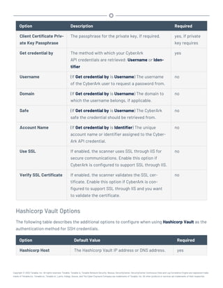 Option Description Required
Client Certificate Priv-
ate Key Passphrase
The passphrase for the private key, if required. yes, if private
key requires
Get credential by The method with which your CyberArk
API credentials are retrieved: Username or Iden-
tifier
yes
Username (If Get credential by is Username) The username
of the CyberArk user to request a password from.
no
Domain (If Get credential by is Username) The domain to
which the username belongs, if applicable.
no
Safe (If Get credential by is Username) The CyberArk
safe the credential should be retrieved from.
no
Account Name (If Get credential by is Identifier) The unique
account name or identifier assigned to the Cyber-
Ark API credential.
no
Use SSL If enabled, the scanner uses SSL through IIS for
secure communications. Enable this option if
CyberArk is configured to support SSL through IIS.
no
Verify SSL Certificate If enabled, the scanner validates the SSL cer-
tificate. Enable this option if CyberArk is con-
figured to support SSL through IIS and you want
to validate the certificate.
no
Hashicorp Vault Options
The following table describes the additional options to configure when using Hashicorp Vault as the
authentication method for SSH credentials.
Option Default Value Required
Hashicorp Host The Hashicorp Vault IP address or DNS address. yes
Copyright © 2022 Tenable, Inc. All rights reserved. Tenable, Tenable.io, Tenable Network Security, Nessus, SecurityCenter, SecurityCenter Continuous View and Log Correlation Engine are registered trade-
marks of Tenable,Inc. Tenable.sc, Tenable.ot, Lumin, Indegy, Assure, and The Cyber Exposure Company are trademarks of Tenable, Inc. All other products or services are trademarks of their respective
 