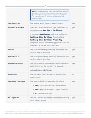Note: If your Hashicorp Vault installation is in a sub-
directory, you must include the subdirectory path.
For example, type IP address or hostname/sub-
directory path.
Hashicorp Port The port on which Hashicorp Vault listens. yes
Authenticaton Type Specifies the authentication type for connecting
to the instance: App Role or Certificates.
If you select Certificates, additional options for
Hashicorp Client Certificate (Required) and
Hashicorp Client Certificate Private Key
(Required) appear. Select the appropriate files for
the client certificate and private key.
yes
Role ID The GUID provided by Hashicorp Vault when you
configured your App Role.
yes
Role Secret ID The GUID generated by Hashicorp Vault when you
configured your App Role.
yes
Authentication URL The path/subdirectory to the authentication end-
point. This is not the full URL. For example:
/v1/auth/approle/login
yes
Namespace The name of a specified team in a multi-team
environment.
no
Hashicorp Vault Type The type of Hashicorp Vault secrets engine:
l KV1 — Key/Value Secrets Engine Version 1
l KV2 — Key/Value Secrets Engine Version 2
l AD — Active Directory
yes
KV Engine URL The URL Tenable.sc uses to access the Hashicorp
Vault secrets engine.
yes
Copyright © 2022 Tenable, Inc. All rights reserved. Tenable, Tenable.io, Tenable Network Security, Nessus, SecurityCenter, SecurityCenter Continuous View and Log Correlation Engine are registered trade-
marks of Tenable,Inc. Tenable.sc, Tenable.ot, Lumin, Indegy, Assure, and The Cyber Exposure Company are trademarks of Tenable, Inc. All other products or services are trademarks of their respective
 