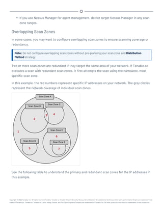 l If you use Nessus Manager for agent management, do not target Nessus Manager in any scan
zone ranges.
Overlapping Scan Zones
In some cases, you may want to configure overlapping scan zones to ensure scanning coverage or
redundancy.
Note: Do not configure overlapping scan zones without pre-planning your scan zone and Distribution
Method strategy.
Two or more scan zones are redundant if they target the same area of your network. If Tenable.sc
executes a scan with redundant scan zones, it first attempts the scan using the narrowest, most
specific scan zone.
In this example, the red numbers represent specific IP addresses on your network. The grey circles
represent the network coverage of individual scan zones.
See the following table to understand the primary and redundant scan zones for the IP addresses in
this example.
Copyright © 2022 Tenable, Inc. All rights reserved. Tenable, Tenable.io, Tenable Network Security, Nessus, SecurityCenter, SecurityCenter Continuous View and Log Correlation Engine are registered trade-
marks of Tenable,Inc. Tenable.sc, Tenable.ot, Lumin, Indegy, Assure, and The Cyber Exposure Company are trademarks of Tenable, Inc. All other products or services are trademarks of their respective
 