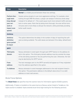 Value Description
Normal is a middle ground between these two settings.
Perform thor-
ough tests
(may disrupt
your net-
work or
impact scan
speed)
Causes various plugins to use more aggressive settings. For example, when
looking through SMB file shares, a plugin can analyze 3 directory levels deep
instead of its default of 1. This could cause much more network traffic and ana-
lysis in some cases. Note that by being more thorough, the scan will be more
intrusive and is more likely to disrupt the network, while potentially providing
better audit results.
Antivirus
Antivirus
definition
grace period
(in days)
This option determines the delay in the number of days of reporting the soft-
ware as being outdated. The valid values are between 0 (no delay, default) and
7.
SMTP
Third party
domain
Nessus attempts to send spam through each SMTP device to the address lis-
ted in this option. This third party domain address must be outside the range
of the site being scanned or the site performing the scan. Otherwise, the test
may be aborted by the SMTP server.
From
address
The test messages sent to the SMTP server(s) will appear as if they originated
from the address specified in this option.
To Address Nessus attempts to send messages addressed to the mail recipient listed in
this option. The postmaster address is the default value since it is a valid
address on most mail servers.
Brute Force Options
The Brute Force tab specifies how the scanner tests for information against SCADA systems.
Additionally, if Hydra is installed on the same host as a Nessus server linked to Tenable.sc, the
Hydra section is enabled. Hydra extends brute force login testing for the following services:
Copyright © 2022 Tenable, Inc. All rights reserved. Tenable, Tenable.io, Tenable Network Security, Nessus, SecurityCenter, SecurityCenter Continuous View and Log Correlation Engine are registered trade-
marks of Tenable,Inc. Tenable.sc, Tenable.ot, Lumin, Indegy, Assure, and The Cyber Exposure Company are trademarks of Tenable, Inc. All other products or services are trademarks of their respective
 