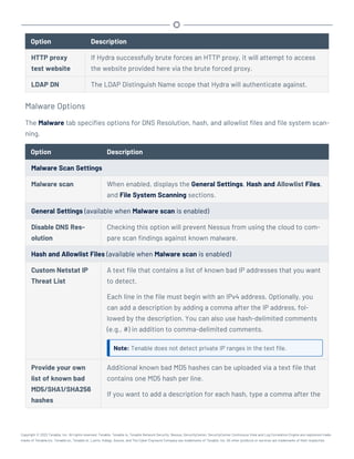 Option Description
HTTP proxy
test website
If Hydra successfully brute forces an HTTP proxy, it will attempt to access
the website provided here via the brute forced proxy.
LDAP DN The LDAP Distinguish Name scope that Hydra will authenticate against.
Malware Options
The Malware tab specifies options for DNS Resolution, hash, and allowlist files and file system scan-
ning.
Option Description
Malware Scan Settings
Malware scan When enabled, displays the General Settings, Hash and Allowlist Files,
and File System Scanning sections.
General Settings (available when Malware scan is enabled)
Disable DNS Res-
olution
Checking this option will prevent Nessus from using the cloud to com-
pare scan findings against known malware.
Hash and Allowlist Files (available when Malware scan is enabled)
Custom Netstat IP
Threat List
A text file that contains a list of known bad IP addresses that you want
to detect.
Each line in the file must begin with an IPv4 address. Optionally, you
can add a description by adding a comma after the IP address, fol-
lowed by the description. You can also use hash-delimited comments
(e.g., #) in addition to comma-delimited comments.
Note: Tenable does not detect private IP ranges in the text file.
Provide your own
list of known bad
MD5/SHA1/SHA256
hashes
Additional known bad MD5 hashes can be uploaded via a text file that
contains one MD5 hash per line.
If you want to add a description for each hash, type a comma after the
Copyright © 2022 Tenable, Inc. All rights reserved. Tenable, Tenable.io, Tenable Network Security, Nessus, SecurityCenter, SecurityCenter Continuous View and Log Correlation Engine are registered trade-
marks of Tenable,Inc. Tenable.sc, Tenable.ot, Lumin, Indegy, Assure, and The Cyber Exposure Company are trademarks of Tenable, Inc. All other products or services are trademarks of their respective
 