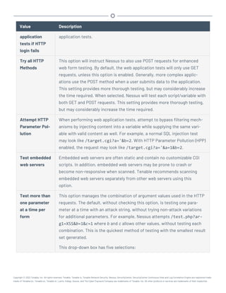 Value Description
application
tests if HTTP
login fails
application tests.
Try all HTTP
Methods
This option will instruct Nessus to also use POST requests for enhanced
web form testing. By default, the web application tests will only use GET
requests, unless this option is enabled. Generally, more complex applic-
ations use the POST method when a user submits data to the application.
This setting provides more thorough testing, but may considerably increase
the time required. When selected, Nessus will test each script/variable with
both GET and POST requests. This setting provides more thorough testing,
but may considerably increase the time required.
Attempt HTTP
Parameter Pol-
lution
When performing web application tests, attempt to bypass filtering mech-
anisms by injecting content into a variable while supplying the same vari-
able with valid content as well. For example, a normal SQL injection test
may look like /target.cgi?a='&b=2. With HTTP Parameter Pollution (HPP)
enabled, the request may look like /target.cgi?a='&a=1&b=2.
Test embedded
web servers
Embedded web servers are often static and contain no customizable CGI
scripts. In addition, embedded web servers may be prone to crash or
become non-responsive when scanned. Tenable recommends scanning
embedded web servers separately from other web servers using this
option.
Test more than
one parameter
at a time per
form
This option manages the combination of argument values used in the HTTP
requests. The default, without checking this option, is testing one para-
meter at a time with an attack string, without trying non-attack variations
for additional parameters. For example, Nessus attempts /test.php?ar-
g1=XSS&b=1&c=1 where b and c allows other values, without testing each
combination. This is the quickest method of testing with the smallest result
set generated.
This drop-down box has five selections:
Copyright © 2022 Tenable, Inc. All rights reserved. Tenable, Tenable.io, Tenable Network Security, Nessus, SecurityCenter, SecurityCenter Continuous View and Log Correlation Engine are registered trade-
marks of Tenable,Inc. Tenable.sc, Tenable.ot, Lumin, Indegy, Assure, and The Cyber Exposure Company are trademarks of Tenable, Inc. All other products or services are trademarks of their respective
 