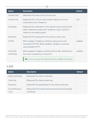 Option Description Default
vCenter Host (Required) The name of the vCenter host. -
vCenter Port (Required) The TCP port that vCenter listens on for com-
munications from Tenable.sc.
443
Username (Required) The username for the vCenter server account with
admin read/write access that Tenable.sc uses to perform
checks on the target system.
-
Password (Required) The password for the vCenver server user. -
HTTPS When enabled, Tenable.sc connects using secure com-
munication (HTTPS). When disabled, Tenable.sc connects
using standard HTTP.
enabled
Verify SSL
Certificate
When enabled, Tenable.sc verifies that the SSL certificate on
the server is signed by a trusted CA.
Tip: If you are using a self-signed certificate, disable this setting.
enabled
X.509
Option Description Default
Client Certificate (Required) The client certificate. -
Client Key (Required) The client private key. -
Password (Required) The passphrase for the client private key. -
CA Certificate to
Trust
(Required) The trusted Certificate Authority's (CA) digital
certificate.
-
Copyright © 2022 Tenable, Inc. All rights reserved. Tenable, Tenable.io, Tenable Network Security, Nessus, SecurityCenter, SecurityCenter Continuous View and Log Correlation Engine are registered trade-
marks of Tenable,Inc. Tenable.sc, Tenable.ot, Lumin, Indegy, Assure, and The Cyber Exposure Company are trademarks of Tenable, Inc. All other products or services are trademarks of their respective
 