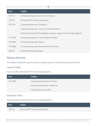 Port Traffic
TCP 22 Communicating with LCE for event query.
TCP 25 Sending SMTP email notifications.
TCP 443 Communicating with Tenable.io.
Communicating with Lumin for synchronization.
Communicating with the plugins.nessus.org server for plugin updates.
TCP 1243 Communicating with Log Correlation Engine.
TCP 8834 Communicating with Nessus.
TCP 8835 Communicating with Nessus Network Monitor.
UDP 53 Performing DNS resolution.
Nessus Scanner
Your Nessus instances require access to specific ports for inbound and outbound traffic.
Inbound Traffic
You must allow inbound traffic to the following ports.
Port Traffic
TCP 8834 Accessing the Nessus interface.
Communicating with Tenable.sc.
Interacting with the API.
Outbound Traffic
You must allow outbound traffic to the following ports.
Port Traffic
TCP 25 Sending SMTP email notifications.
Copyright © 2022 Tenable, Inc. All rights reserved. Tenable, Tenable.io, Tenable Network Security, Nessus, SecurityCenter, SecurityCenter Continuous View and Log Correlation Engine are registered trade-
marks of Tenable,Inc. Tenable.sc, Tenable.ot, Lumin, Indegy, Assure, and The Cyber Exposure Company are trademarks of Tenable, Inc. All other products or services are trademarks of their respective
 