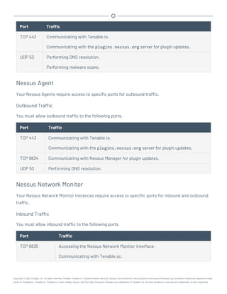 Port Traffic
TCP 443 Communicating with Tenable.io.
Communicating with the plugins.nessus.org server for plugin updates.
UDP 53 Performing DNS resolution.
Performing malware scans.
Nessus Agent
Your Nessus Agents require access to specific ports for outbound traffic.
Outbound Traffic
You must allow outbound traffic to the following ports.
Port Traffic
TCP 443 Communicating with Tenable.io.
Communicating with the plugins.nessus.org server for plugin updates.
TCP 8834 Communicating with Nessus Manager for plugin updates.
UDP 53 Performing DNS resolution.
Nessus Network Monitor
Your Nessus Network Monitor instances require access to specific ports for inbound and outbound
traffic.
Inbound Traffic
You must allow inbound traffic to the following ports.
Port Traffic
TCP 8835 Accessing the Nessus Network Monitor interface.
Communicating with Tenable.sc.
Copyright © 2022 Tenable, Inc. All rights reserved. Tenable, Tenable.io, Tenable Network Security, Nessus, SecurityCenter, SecurityCenter Continuous View and Log Correlation Engine are registered trade-
marks of Tenable,Inc. Tenable.sc, Tenable.ot, Lumin, Indegy, Assure, and The Cyber Exposure Company are trademarks of Tenable, Inc. All other products or services are trademarks of their respective
 