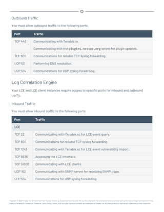 Outbound Traffic
You must allow outbound traffic to the following ports.
Port Traffic
TCP 443 Communicating with Tenable.io.
Communicating with the plugins.nessus.org server for plugin updates.
TCP 601 Communications for reliable TCP syslog forwarding.
UDP 53 Performing DNS resolution.
UDP 514 Communications for UDP syslog forwarding.
Log Correlation Engine
Your LCE and LCE client instances require access to specific ports for inbound and outbound
traffic.
Inbound Traffic
You must allow inbound traffic to the following ports.
Port Traffic
LCE
TCP 22 Communicating with Tenable.sc for LCE event query.
TCP 601 Communications for reliable TCP syslog forwarding.
TCP 1243 Communicating with Tenable.sc for LCE event vulnerability import.
TCP 8836 Accessing the LCE interface.
TCP 31300 Communicating with LCE clients.
UDP 162 Communicating with SNMP server for receiving SNMP traps.
UDP 514 Communications for UDP syslog forwarding.
Copyright © 2022 Tenable, Inc. All rights reserved. Tenable, Tenable.io, Tenable Network Security, Nessus, SecurityCenter, SecurityCenter Continuous View and Log Correlation Engine are registered trade-
marks of Tenable,Inc. Tenable.sc, Tenable.ot, Lumin, Indegy, Assure, and The Cyber Exposure Company are trademarks of Tenable, Inc. All other products or services are trademarks of their respective
 