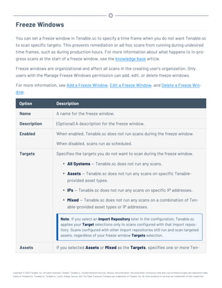 Freeze Windows
You can set a freeze window in Tenable.sc to specify a time frame when you do not want Tenable.sc
to scan specific targets. This prevents remediation or ad-hoc scans from running during undesired
time frames, such as during production hours. For more information about what happens to in-pro-
gress scans at the start of a freeze window, see the knowledge base article.
Freeze windows are organizational and affect all scans in the creating user’s organization. Only
users with the Manage Freeze Windows permission can add, edit, or delete freeze windows.
For more information, see Add a Freeze Window, Edit a Freeze Window, and Delete a Freeze Win-
dow.
Option Description
Name A name for the freeze window.
Description (Optional) A description for the freeze window.
Enabled When enabled, Tenable.sc does not run scans during the freeze window.
When disabled, scans run as scheduled.
Targets Specifies the targets you do not want to scan during the freeze window.
l All Systems — Tenable.sc does not run any scans.
l Assets — Tenable.sc does not run any scans on specific Tenable-
provided asset types.
l IPs — Tenable.sc does not run any scans on specific IP addresses.
l Mixed — Tenable.sc does not run any scans on a combination of Ten-
able-provided asset types or IP addresses.
Note: If you select an Import Repository later in the configuration, Tenable.sc
applies your Target selections only to scans configured with that import repos-
itory. Scans configured with other import repositories still run and scan targeted
assets, regardless of your freeze window Targets selection.
Assets If you selected Assets or Mixed as the Targets, specifies one or more Ten-
Copyright © 2022 Tenable, Inc. All rights reserved. Tenable, Tenable.io, Tenable Network Security, Nessus, SecurityCenter, SecurityCenter Continuous View and Log Correlation Engine are registered trade-
marks of Tenable,Inc. Tenable.sc, Tenable.ot, Lumin, Indegy, Assure, and The Cyber Exposure Company are trademarks of Tenable, Inc. All other products or services are trademarks of their respective
 