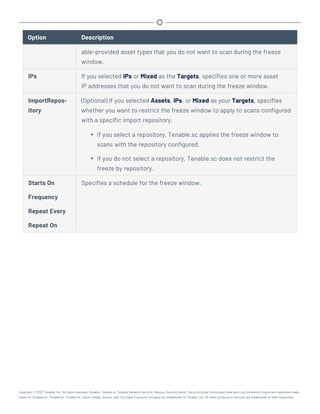 Option Description
able-provided asset types that you do not want to scan during the freeze
window.
IPs If you selected IPs or Mixed as the Targets, specifies one or more asset
IP addresses that you do not want to scan during the freeze window.
ImportRepos-
itory
(Optional) If you selected Assets, IPs, or Mixed as your Targets, specifies
whether you want to restrict the freeze window to apply to scans configured
with a specific import repository.
l If you select a repository, Tenable.sc applies the freeze window to
scans with the repository configured.
l If you do not select a repository, Tenable.sc does not restrict the
freeze by repository.
Starts On
Frequency
Repeat Every
Repeat On
Specifies a schedule for the freeze window.
Copyright © 2022 Tenable, Inc. All rights reserved. Tenable, Tenable.io, Tenable Network Security, Nessus, SecurityCenter, SecurityCenter Continuous View and Log Correlation Engine are registered trade-
marks of Tenable,Inc. Tenable.sc, Tenable.ot, Lumin, Indegy, Assure, and The Cyber Exposure Company are trademarks of Tenable, Inc. All other products or services are trademarks of their respective
 