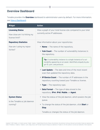 Overview Dashboard
Tenable provides the Overview dashboard to administrator users by default. For more information,
see View a Dashboard.
Widget Action
Licensing Status
How close am I to hitting my
license limit?
View a graph of your total license size compared to your total
currently active IP addresses.
Repository Statistics
How am I using my repos-
itories?
View information about your repositories:
l Name — The name of the repository.
l Vuln Count — The number of vulnerability instances in
the repository.
Tip: A vulnerability instance is a single instance of a vul-
nerability appearing on an asset, identified uniquely by plu-
gin ID, port, and protocol.
l Last Update — The date and time of the most recent
scan that updated the repository data.
l IP/Device Count — The number of IP addresses in the
repository counting toward your Tenable.sc license.
l Type — The repository type.
l Data Format — The type of data stored in the
repository: IPv4, IPv6, Mobile, or Agent.
System Status
Is the Tenable.sc job daemon
running?
l View the status of the job daemon, which powers the job
queue.
l To change the status of the job daemon, click Start or
Stop.
Tenable.sc changes the status of the job daemon.
Copyright © 2022 Tenable, Inc. All rights reserved. Tenable, Tenable.io, Tenable Network Security, Nessus, SecurityCenter, SecurityCenter Continuous View and Log Correlation Engine are registered trade-
marks of Tenable,Inc. Tenable.sc, Tenable.ot, Lumin, Indegy, Assure, and The Cyber Exposure Company are trademarks of Tenable, Inc. All other products or services are trademarks of their respective
 