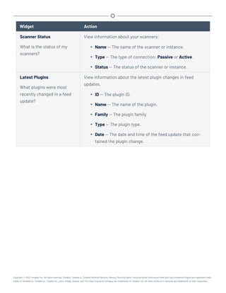 Widget Action
Scanner Status
What is the status of my
scanners?
View information about your scanners:
l Name — The name of the scanner or instance.
l Type — The type of connection: Passive or Active.
l Status — The status of the scanner or instance.
Latest Plugins
What plugins were most
recently changed in a feed
update?
View information about the latest plugin changes in feed
updates.
l ID — The plugin ID.
l Name — The name of the plugin.
l Family — The plugin family.
l Type — The plugin type.
l Date — The date and time of the feed update that con-
tained the plugin change.
Copyright © 2022 Tenable, Inc. All rights reserved. Tenable, Tenable.io, Tenable Network Security, Nessus, SecurityCenter, SecurityCenter Continuous View and Log Correlation Engine are registered trade-
marks of Tenable,Inc. Tenable.sc, Tenable.ot, Lumin, Indegy, Assure, and The Cyber Exposure Company are trademarks of Tenable, Inc. All other products or services are trademarks of their respective
 