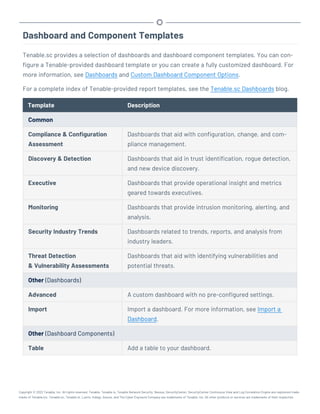 Dashboard and Component Templates
Tenable.sc provides a selection of dashboards and dashboard component templates. You can con-
figure a Tenable-provided dashboard template or you can create a fully customized dashboard. For
more information, see Dashboards and Custom Dashboard Component Options.
For a complete index of Tenable-provided report templates, see the Tenable.sc Dashboards blog.
Template Description
Common
Compliance & Configuration
Assessment
Dashboards that aid with configuration, change, and com-
pliance management.
Discovery & Detection Dashboards that aid in trust identification, rogue detection,
and new device discovery.
Executive Dashboards that provide operational insight and metrics
geared towards executives.
Monitoring Dashboards that provide intrusion monitoring, alerting, and
analysis.
Security Industry Trends Dashboards related to trends, reports, and analysis from
industry leaders.
Threat Detection
& Vulnerability Assessments
Dashboards that aid with identifying vulnerabilities and
potential threats.
Other (Dashboards)
Advanced A custom dashboard with no pre-configured settings.
Import Import a dashboard. For more information, see Import a
Dashboard.
Other (Dashboard Components)
Table Add a table to your dashboard.
Copyright © 2022 Tenable, Inc. All rights reserved. Tenable, Tenable.io, Tenable Network Security, Nessus, SecurityCenter, SecurityCenter Continuous View and Log Correlation Engine are registered trade-
marks of Tenable,Inc. Tenable.sc, Tenable.ot, Lumin, Indegy, Assure, and The Cyber Exposure Company are trademarks of Tenable, Inc. All other products or services are trademarks of their respective
 