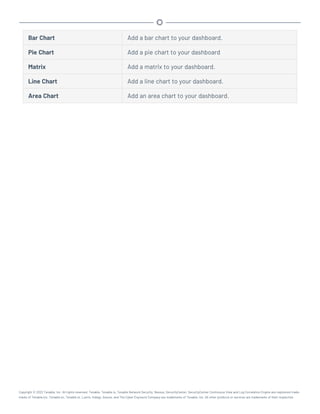 Bar Chart Add a bar chart to your dashboard.
Pie Chart Add a pie chart to your dashboard
Matrix Add a matrix to your dashboard.
Line Chart Add a line chart to your dashboard.
Area Chart Add an area chart to your dashboard.
Copyright © 2022 Tenable, Inc. All rights reserved. Tenable, Tenable.io, Tenable Network Security, Nessus, SecurityCenter, SecurityCenter Continuous View and Log Correlation Engine are registered trade-
marks of Tenable,Inc. Tenable.sc, Tenable.ot, Lumin, Indegy, Assure, and The Cyber Exposure Company are trademarks of Tenable, Inc. All other products or services are trademarks of their respective
 