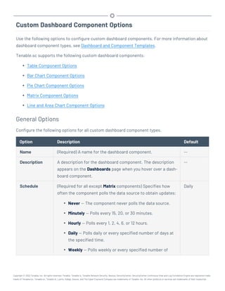 Custom Dashboard Component Options
Use the following options to configure custom dashboard components. For more information about
dashboard component types, see Dashboard and Component Templates.
Tenable.sc supports the following custom dashboard components:
l Table Component Options
l Bar Chart Component Options
l Pie Chart Component Options
l Matrix Component Options
l Line and Area Chart Component Options
General Options
Configure the following options for all custom dashboard component types.
Option Description Default
Name (Required) A name for the dashboard component. --
Description A description for the dashboard component. The description
appears on the Dashboards page when you hover over a dash-
board component.
--
Schedule (Required for all except Matrix components) Specifies how
often the component polls the data source to obtain updates:
l Never — The component never polls the data source.
l Minutely — Polls every 15, 20, or 30 minutes.
l Hourly — Polls every 1, 2, 4, 6, or 12 hours.
l Daily — Polls daily or every specified number of days at
the specified time.
l Weekly — Polls weekly or every specified number of
Daily
Copyright © 2022 Tenable, Inc. All rights reserved. Tenable, Tenable.io, Tenable Network Security, Nessus, SecurityCenter, SecurityCenter Continuous View and Log Correlation Engine are registered trade-
marks of Tenable,Inc. Tenable.sc, Tenable.ot, Lumin, Indegy, Assure, and The Cyber Exposure Company are trademarks of Tenable, Inc. All other products or services are trademarks of their respective
 