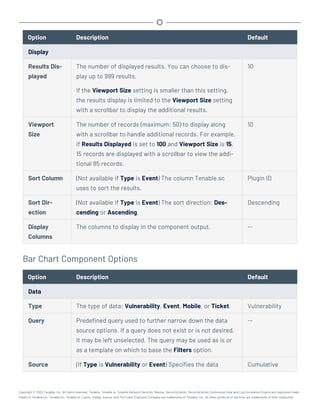 Option Description Default
Display
Results Dis-
played
The number of displayed results. You can choose to dis-
play up to 999 results.
If the Viewport Size setting is smaller than this setting,
the results display is limited to the Viewport Size setting
with a scrollbar to display the additional results.
10
Viewport
Size
The number of records (maximum: 50) to display along
with a scrollbar to handle additional records. For example,
if Results Displayed is set to 100 and Viewport Size is 15,
15 records are displayed with a scrollbar to view the addi-
tional 85 records.
10
Sort Column (Not available if Type is Event) The column Tenable.sc
uses to sort the results.
Plugin ID
Sort Dir-
ection
(Not available if Type is Event) The sort direction: Des-
cending or Ascending.
Descending
Display
Columns
The columns to display in the component output. --
Bar Chart Component Options
Option Description Default
Data
Type The type of data: Vulnerability, Event, Mobile, or Ticket. Vulnerability
Query Predefined query used to further narrow down the data
source options. If a query does not exist or is not desired,
it may be left unselected. The query may be used as is or
as a template on which to base the Filters option.
--
Source (If Type is Vulnerability or Event) Specifies the data Cumulative
Copyright © 2022 Tenable, Inc. All rights reserved. Tenable, Tenable.io, Tenable Network Security, Nessus, SecurityCenter, SecurityCenter Continuous View and Log Correlation Engine are registered trade-
marks of Tenable,Inc. Tenable.sc, Tenable.ot, Lumin, Indegy, Assure, and The Cyber Exposure Company are trademarks of Tenable, Inc. All other products or services are trademarks of their respective
 