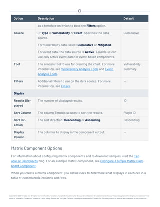 Option Description Default
as a template on which to base the Filters option.
Source (If Type is Vulnerability or Event) Specifies the data
source.
For vulnerability data, select Cumulative or Mitigated.
For event data, the data source is Active. Tenable.sc can
use only active event data for event-based components.
Cumulative
Tool The analysis tool to use for creating the chart. For more
information, see Vulnerability Analysis Tools and Event
Analysis Tools.
Vulnerability
Summary
Filters Additional filters to use on the data source. For more
information, see Filters.
--
Display
Results Dis-
played
The number of displayed results. 10
Sort Column The column Tenable.sc uses to sort the results. Plugin ID
Sort Dir-
ection
The sort direction: Descending or Ascending. Descending
Display
Column
The columns to display in the component output. --
Matrix Component Options
For information about configuring matrix components and to download samples, visit the Ten-
able.sc Dashboards blog. For an example matrix component, see Configure a Simple Matrix Dash-
board Component.
When you create a matrix component, you define rules to determine what displays in each cell in a
table of customizable columns and rows.
Copyright © 2022 Tenable, Inc. All rights reserved. Tenable, Tenable.io, Tenable Network Security, Nessus, SecurityCenter, SecurityCenter Continuous View and Log Correlation Engine are registered trade-
marks of Tenable,Inc. Tenable.sc, Tenable.ot, Lumin, Indegy, Assure, and The Cyber Exposure Company are trademarks of Tenable, Inc. All other products or services are trademarks of their respective
 