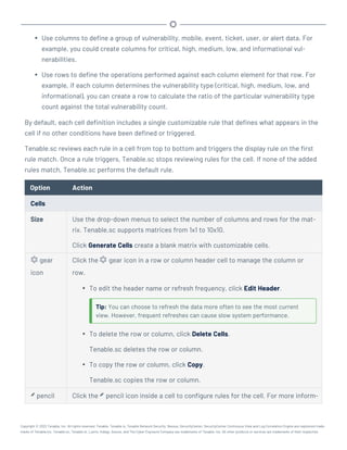 l Use columns to define a group of vulnerability, mobile, event, ticket, user, or alert data. For
example, you could create columns for critical, high, medium, low, and informational vul-
nerabilities.
l Use rows to define the operations performed against each column element for that row. For
example, if each column determines the vulnerability type (critical, high, medium, low, and
informational), you can create a row to calculate the ratio of the particular vulnerability type
count against the total vulnerability count.
By default, each cell definition includes a single customizable rule that defines what appears in the
cell if no other conditions have been defined or triggered.
Tenable.sc reviews each rule in a cell from top to bottom and triggers the display rule on the first
rule match. Once a rule triggers, Tenable.sc stops reviewing rules for the cell. If none of the added
rules match, Tenable.sc performs the default rule.
Option Action
Cells
Size Use the drop-down menus to select the number of columns and rows for the mat-
rix. Tenable.sc supports matrices from 1x1 to 10x10.
Click Generate Cells create a blank matrix with customizable cells.
gear
icon
Click the gear icon in a row or column header cell to manage the column or
row.
l To edit the header name or refresh frequency, click Edit Header.
Tip: You can choose to refresh the data more often to see the most current
view. However, frequent refreshes can cause slow system performance.
l To delete the row or column, click Delete Cells.
Tenable.sc deletes the row or column.
l To copy the row or column, click Copy.
Tenable.sc copies the row or column.
pencil Click the pencil icon inside a cell to configure rules for the cell. For more inform-
Copyright © 2022 Tenable, Inc. All rights reserved. Tenable, Tenable.io, Tenable Network Security, Nessus, SecurityCenter, SecurityCenter Continuous View and Log Correlation Engine are registered trade-
marks of Tenable,Inc. Tenable.sc, Tenable.ot, Lumin, Indegy, Assure, and The Cyber Exposure Company are trademarks of Tenable, Inc. All other products or services are trademarks of their respective
 