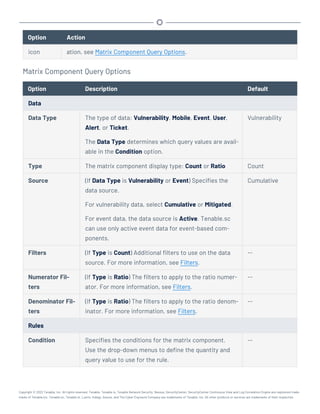 Option Action
icon ation, see Matrix Component Query Options.
Matrix Component Query Options
Option Description Default
Data
Data Type The type of data: Vulnerability, Mobile, Event, User,
Alert, or Ticket.
The Data Type determines which query values are avail-
able in the Condition option.
Vulnerability
Type The matrix component display type: Count or Ratio Count
Source (If Data Type is Vulnerability or Event) Specifies the
data source.
For vulnerability data, select Cumulative or Mitigated.
For event data, the data source is Active. Tenable.sc
can use only active event data for event-based com-
ponents.
Cumulative
Filters (If Type is Count) Additional filters to use on the data
source. For more information, see Filters.
--
Numerator Fil-
ters
(If Type is Ratio) The filters to apply to the ratio numer-
ator. For more information, see Filters.
--
Denominator Fil-
ters
(If Type is Ratio) The filters to apply to the ratio denom-
inator. For more information, see Filters.
--
Rules
Condition Specifies the conditions for the matrix component.
Use the drop-down menus to define the quantity and
query value to use for the rule.
--
Copyright © 2022 Tenable, Inc. All rights reserved. Tenable, Tenable.io, Tenable Network Security, Nessus, SecurityCenter, SecurityCenter Continuous View and Log Correlation Engine are registered trade-
marks of Tenable,Inc. Tenable.sc, Tenable.ot, Lumin, Indegy, Assure, and The Cyber Exposure Company are trademarks of Tenable, Inc. All other products or services are trademarks of their respective
 