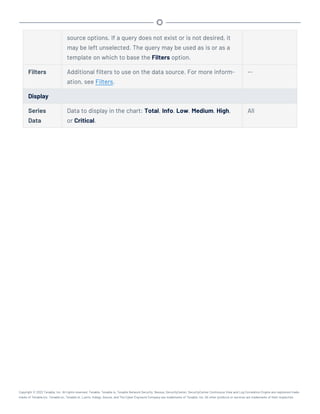 source options. If a query does not exist or is not desired, it
may be left unselected. The query may be used as is or as a
template on which to base the Filters option.
Filters Additional filters to use on the data source. For more inform-
ation, see Filters.
--
Display
Series
Data
Data to display in the chart: Total, Info, Low, Medium, High,
or Critical.
All
Copyright © 2022 Tenable, Inc. All rights reserved. Tenable, Tenable.io, Tenable Network Security, Nessus, SecurityCenter, SecurityCenter Continuous View and Log Correlation Engine are registered trade-
marks of Tenable,Inc. Tenable.sc, Tenable.ot, Lumin, Indegy, Assure, and The Cyber Exposure Company are trademarks of Tenable, Inc. All other products or services are trademarks of their respective
 