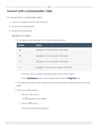 Interact with a Customizable Table
To interact with a customizable table:
1. Log in to Tenable.sc via the user interface.
2. View a customizable table.
3. Do any of the following:
Navigate the table:
l To navigate to another page of the table, click the arrows:
Button Action
Navigate to the first page of the table.
Navigate to the last page of the table.
Navigate to the next page of the table.
Navigate to the previous page of the table.
o Click any row to navigate to another page to view more details.
o On the Dashboard page, click any plugin ID to view the Plugin ID pane.
l To change the column order, drag and drop a column header to another position in the
table.
l Remove or add columns:
1. Roll over any column.
The appears in the header.
2. Click the button.
A column selection box appears.
Copyright © 2022 Tenable, Inc. All rights reserved. Tenable, Tenable.io, Tenable Network Security, Nessus, SecurityCenter, SecurityCenter Continuous View and Log Correlation Engine are registered trade-
marks of Tenable,Inc. Tenable.sc, Tenable.ot, Lumin, Indegy, Assure, and The Cyber Exposure Company are trademarks of Tenable, Inc. All other products or services are trademarks of their respective
 