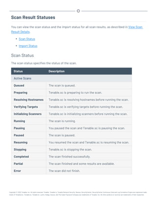 Scan Result Statuses
You can view the scan status and the import status for all scan results, as described in View Scan
Result Details.
l Scan Status
l Import Status
Scan Status
The scan status specifies the status of the scan.
Status Description
Active Scans
Queued The scan is queued.
Preparing Tenable.sc is preparing to run the scan.
Resolving Hostnames Tenable.sc is resolving hostnames before running the scan.
Verifying Targets Tenable.sc is verifying targets before running the scan.
Initializing Scanners Tenable.sc is initializing scanners before running the scan.
Running The scan is running.
Pausing You paused the scan and Tenable.sc is pausing the scan.
Paused The scan is paused.
Resuming You resumed the scan and Tenable.sc is resuming the scan.
Stopping Tenable.sc is stopping the scan.
Completed The scan finished successfully.
Partial The scan finished and some results are available.
Error The scan did not finish.
Copyright © 2022 Tenable, Inc. All rights reserved. Tenable, Tenable.io, Tenable Network Security, Nessus, SecurityCenter, SecurityCenter Continuous View and Log Correlation Engine are registered trade-
marks of Tenable,Inc. Tenable.sc, Tenable.ot, Lumin, Indegy, Assure, and The Cyber Exposure Company are trademarks of Tenable, Inc. All other products or services are trademarks of their respective
 