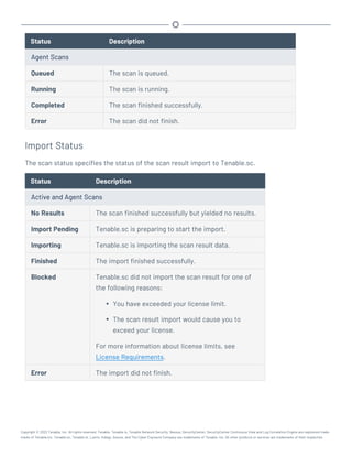 Status Description
Agent Scans
Queued The scan is queued.
Running The scan is running.
Completed The scan finished successfully.
Error The scan did not finish.
Import Status
The scan status specifies the status of the scan result import to Tenable.sc.
Status Description
Active and Agent Scans
No Results The scan finished successfully but yielded no results.
Import Pending Tenable.sc is preparing to start the import.
Importing Tenable.sc is importing the scan result data.
Finished The import finished successfully.
Blocked Tenable.sc did not import the scan result for one of
the following reasons:
l You have exceeded your license limit.
l The scan result import would cause you to
exceed your license.
For more information about license limits, see
License Requirements.
Error The import did not finish.
Copyright © 2022 Tenable, Inc. All rights reserved. Tenable, Tenable.io, Tenable Network Security, Nessus, SecurityCenter, SecurityCenter Continuous View and Log Correlation Engine are registered trade-
marks of Tenable,Inc. Tenable.sc, Tenable.ot, Lumin, Indegy, Assure, and The Cyber Exposure Company are trademarks of Tenable, Inc. All other products or services are trademarks of their respective
 
